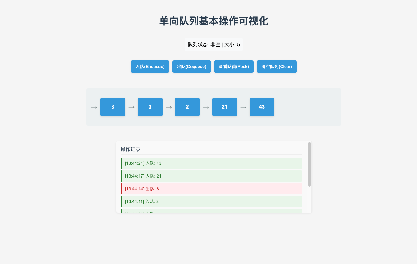 队列可视化